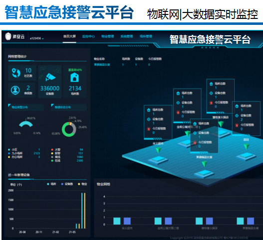 NB報(bào)警智慧云平臺(tái)